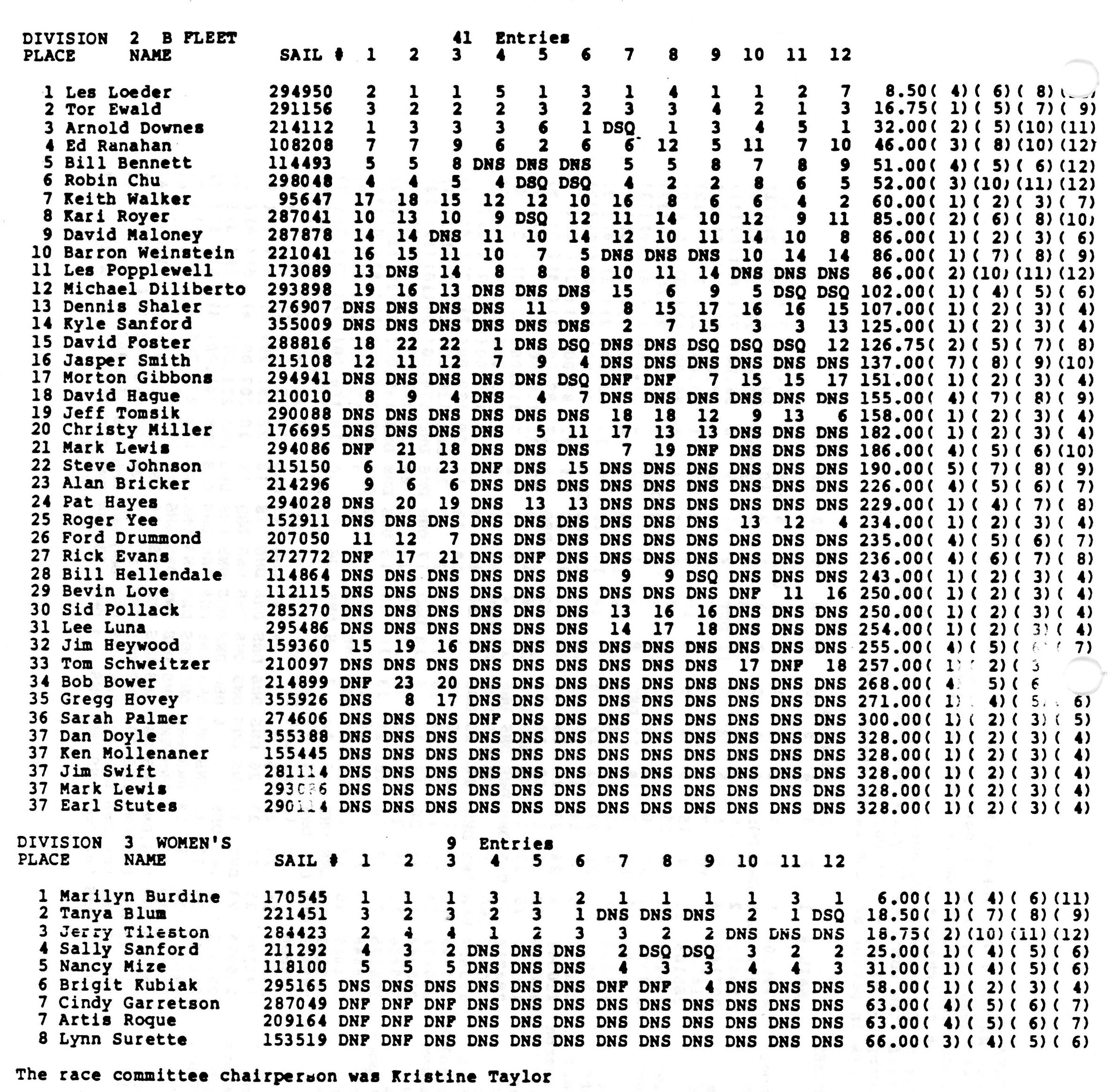 May 1983 Tuesday Night Practice Races